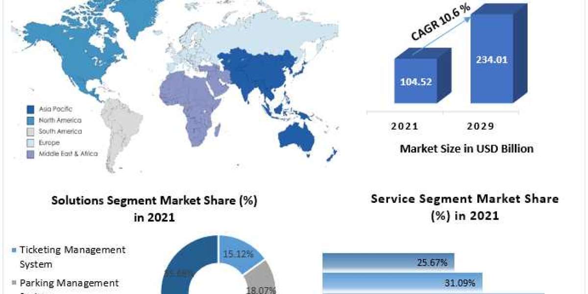 Smart Transportation Market Trends To 2029