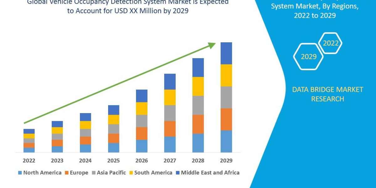 Global Vehicle Occupancy Detection System Market Opportunity Analysis and Industry