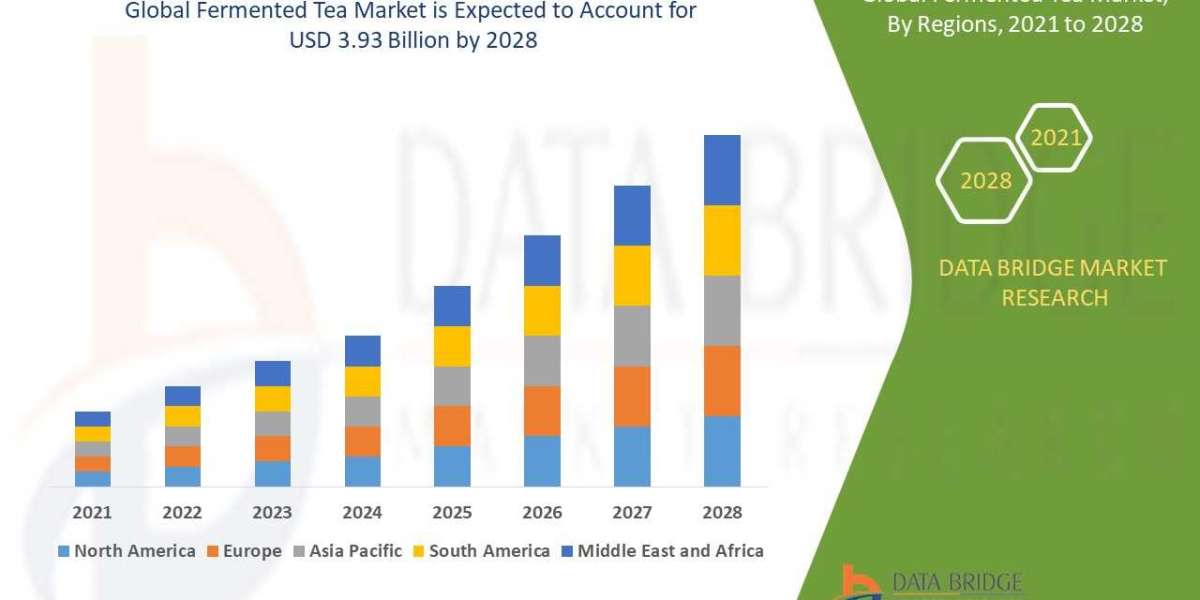 fermented tea Market to Witness Substantial Growth with Healthy CAGR by , Size, Share, Trends, Growth, Major Development