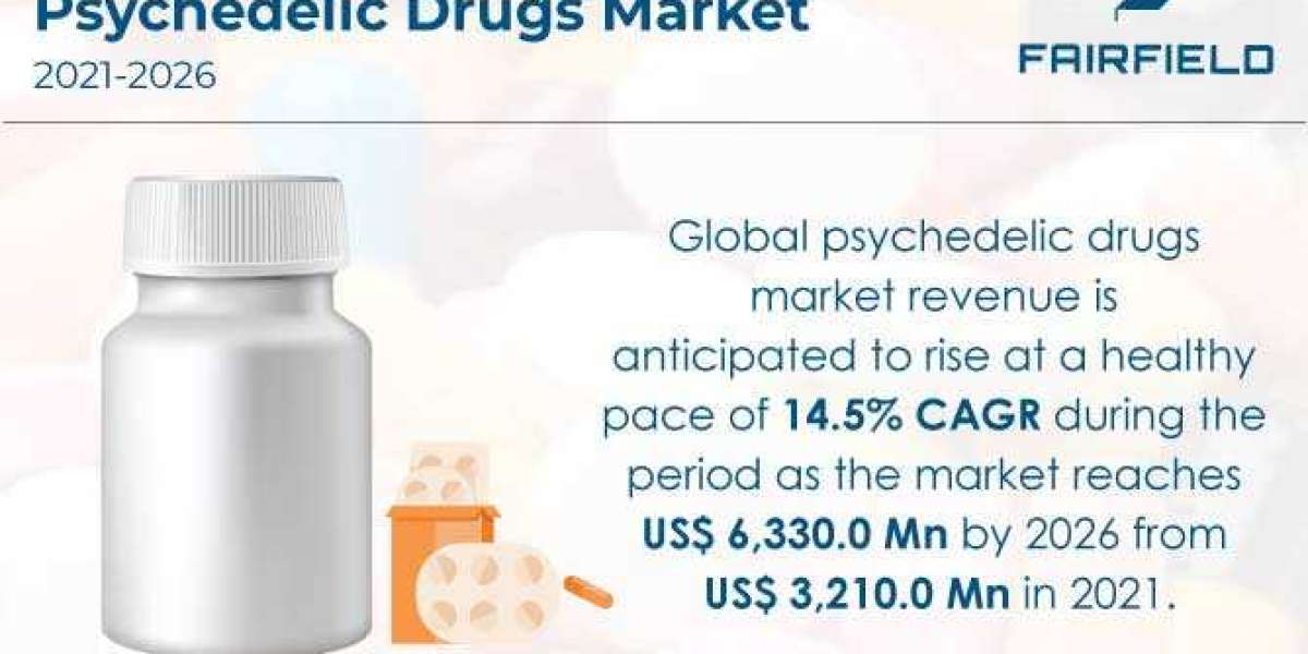 Psychedelic Drugs Market is Set to Exhibit 14.5% CAGR Between 2021-2026