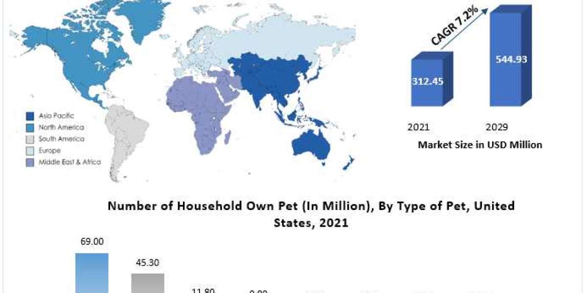 Animal/ Veterinary Ultrasound Market  Global Opportunity Analysis and Industry Forecast, 2022-2029