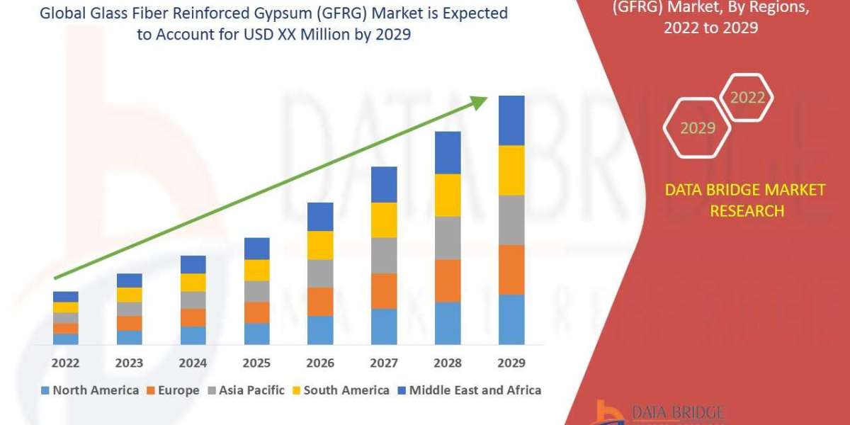 Glass Fiber Reinforced Gypsum Market Industry Trends and opportunities