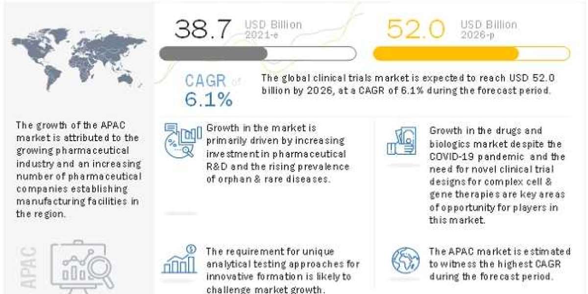 Clinical Trials Market Exploring the Booming Market and its Impact on Industries 2026