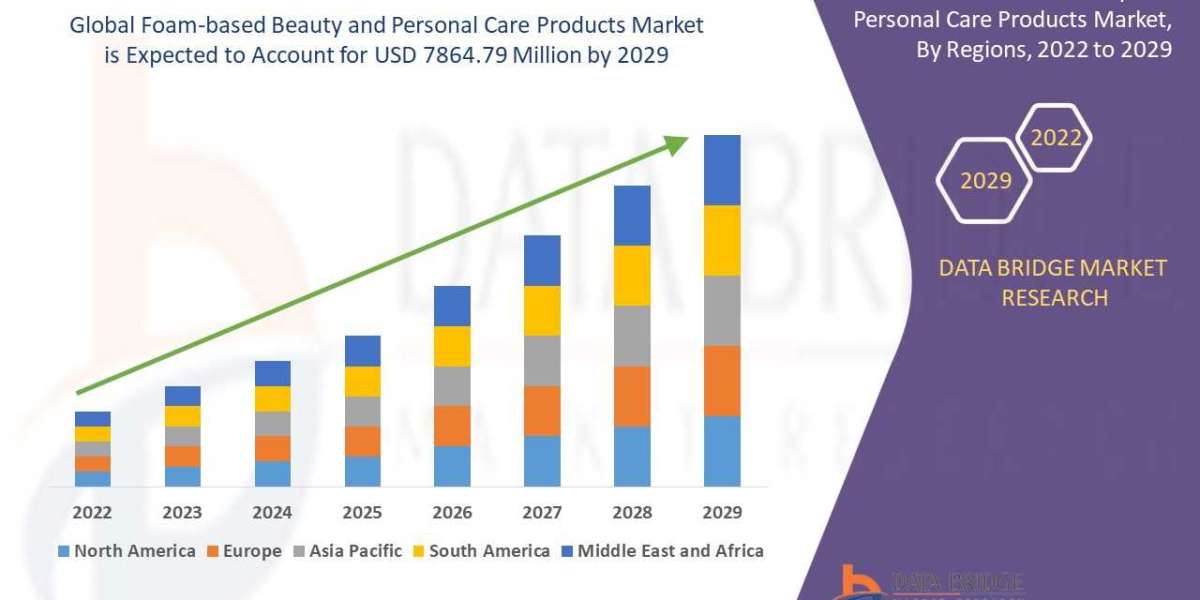 Foam-based Beauty and Personal Care Products Market to Witness Substantial Growth with Healthy CAGR by , Size, Share, Tr