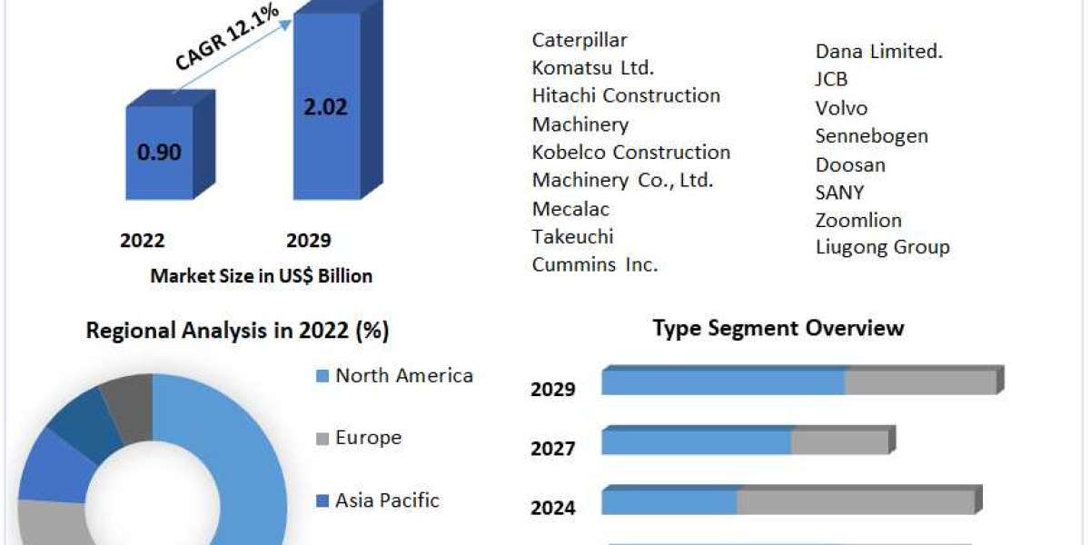 Hybrid Excavator Market Trends, Research Report, Growth, Opportunities, Forecast 2021-2029