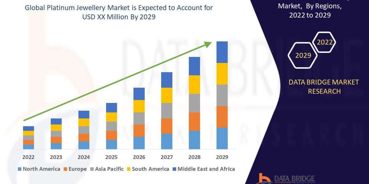 Platinum jewelry Market to Witness Substantial Growth with Healthy CAGR by , Size, Share, Trends, Growth, Major Developm