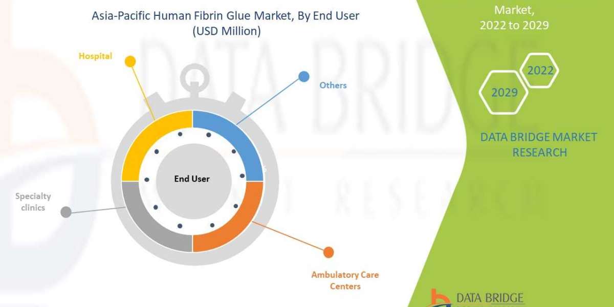 Asia-Pacific Human Fibrin Glue Market Size 2023-2029 Industry Experts Incredibly Powerful and Forecast Research Report