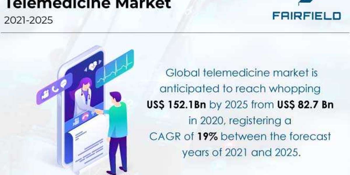 Telemedicine Market is Expected to Reach US$152.1 Bn by the End of 2025