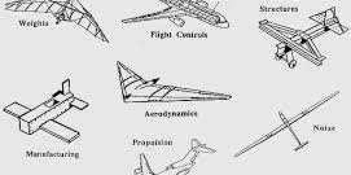 Aircraft Design and Engineering Market  <br>insights, Analysis, Development Plans and Forecast to 2027