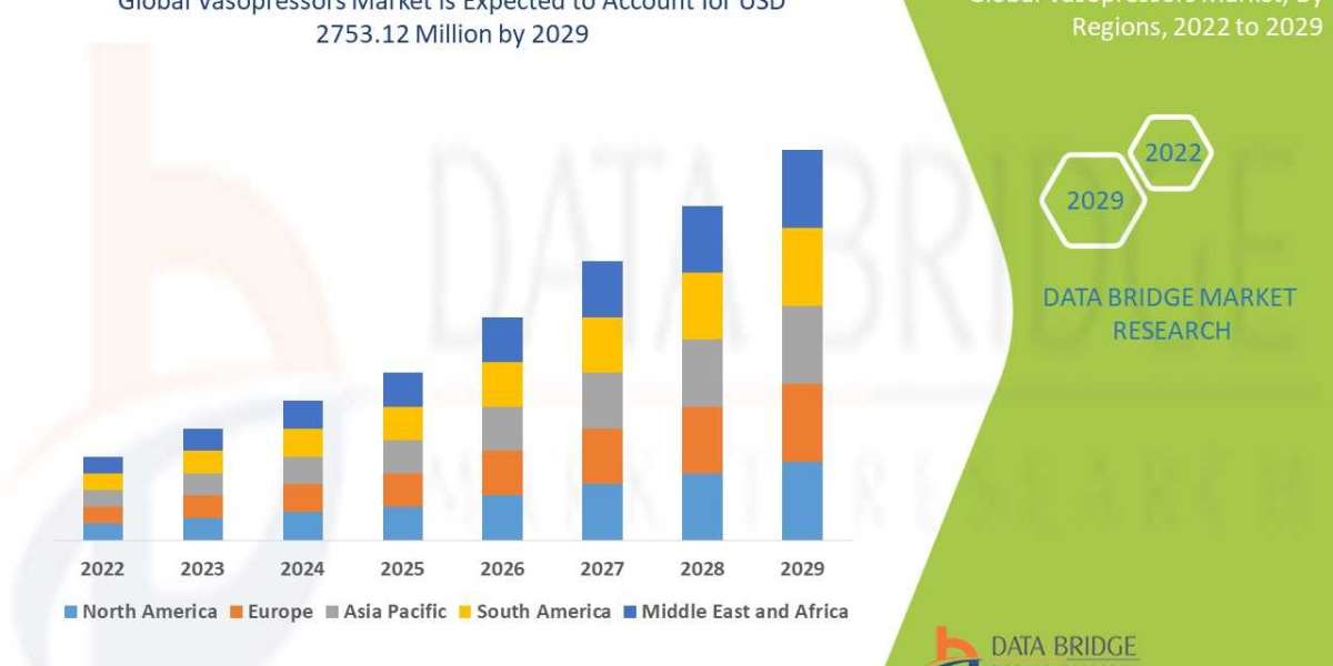 Vasopressors Market Industrial Trends, Key Manufacturers, Regional Analysis, Growth Potential and Opportunities