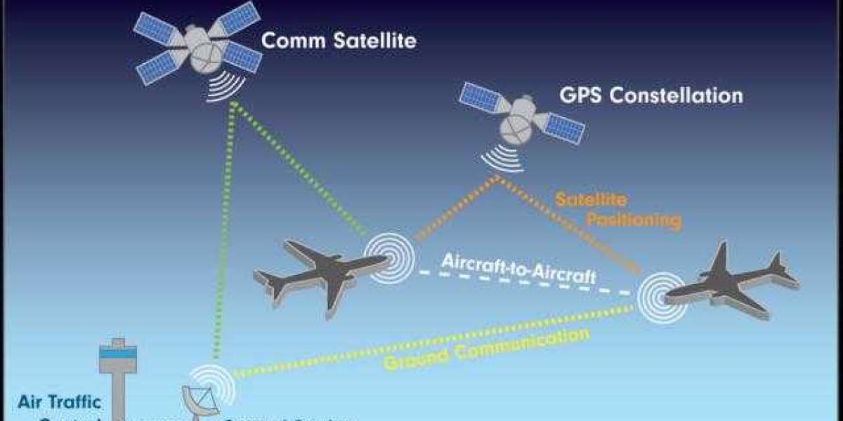 Automatic Dependent Surveillance-Broadcast Market Insights, Competitive Analysis Report, Growth & Forecast 2030