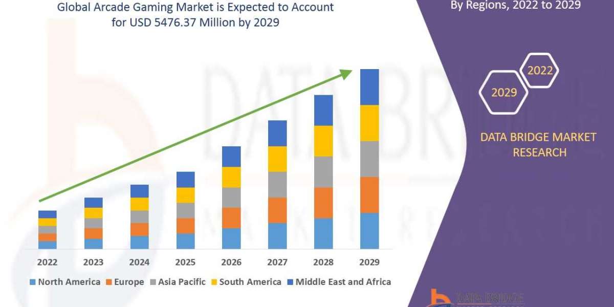 Arcade Gaming Market to Witness Substantial Growth with Healthy CAGR by , Size, Share, Trends, Growth, Major Development