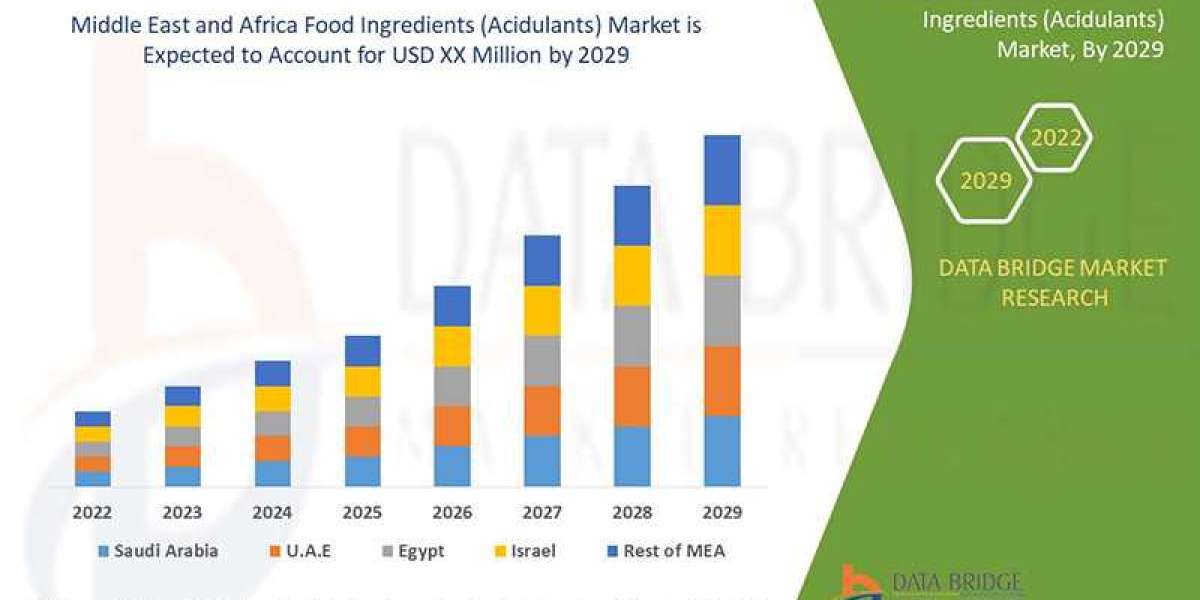 Middle East and Africa Food Ingredients (Acidulants) Market to Witness Substantial Growth with Healthy CAGR by , Size, S