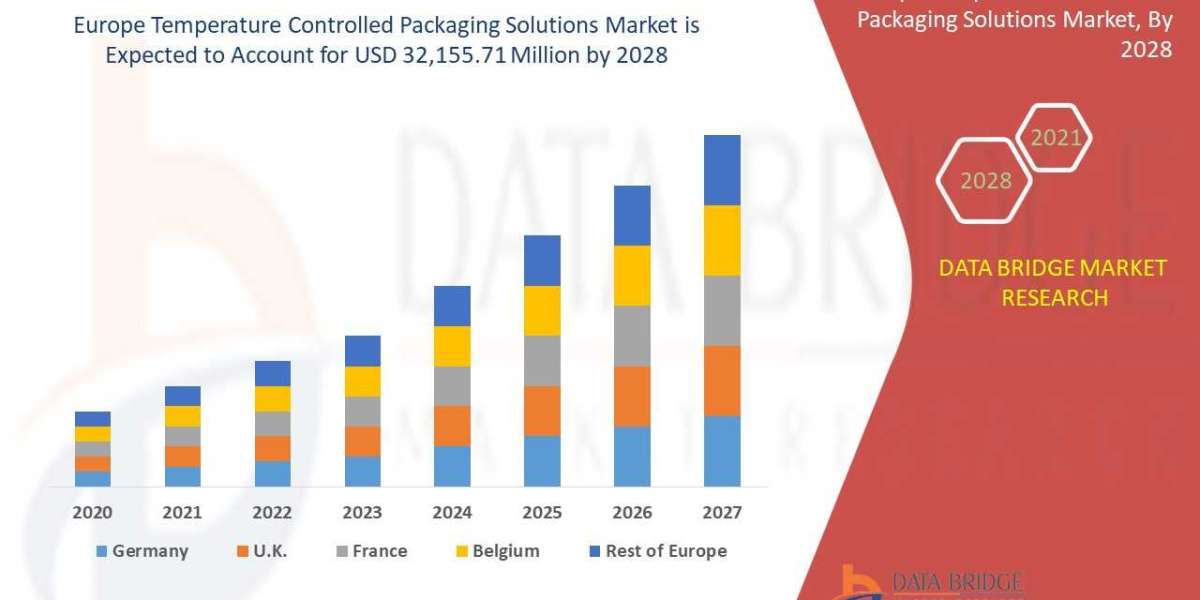 Europe Temperature Controlled Packaging Solutions Market Size, Share & Industry Trends