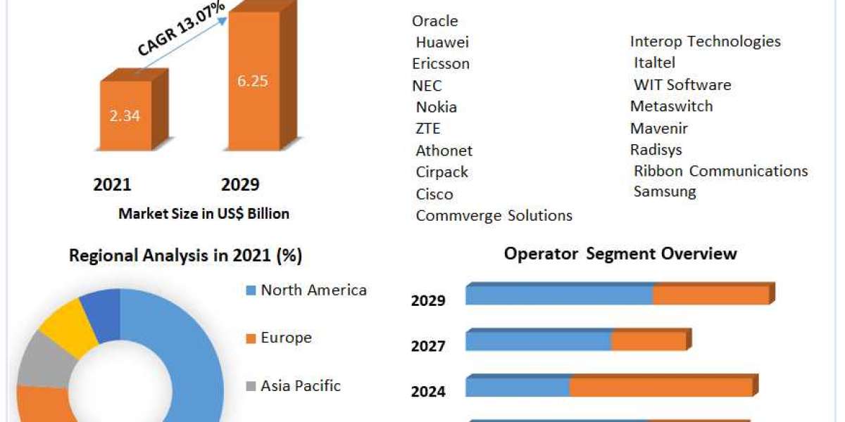 Middle-East Digital Transformation Market Growth, Industry Trend, Sales Revenue, Size by Regional Forecast to 2026