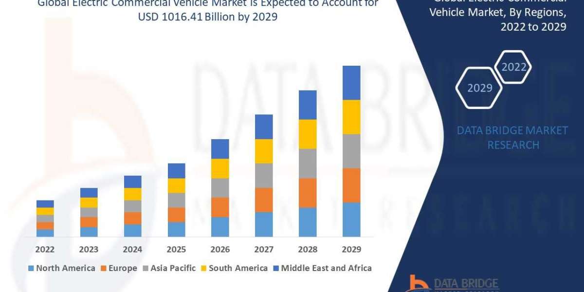Electric Commercial Vehicle Market Innovative Strategy by 2029