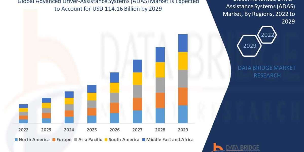 Advanced Driver-Assistance Systems (ADAS) Market Trajectory & Analytics Report