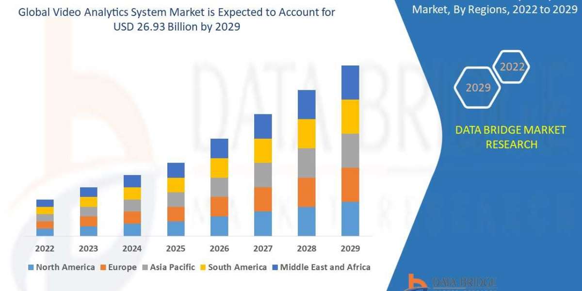 Video Analytics System Market Outlook, Growth Opportunities, Emerging Trends, Regional Analysis, Industry Dynamics by To