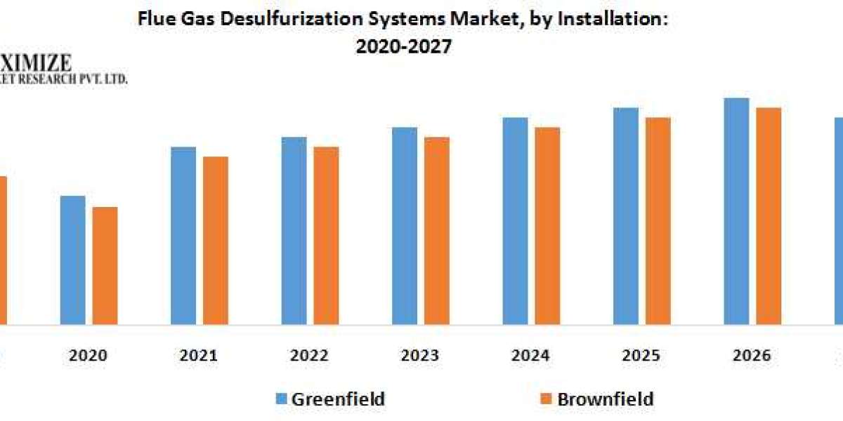 Flue Gas Desulfurization Systems Market Trends, Strategy, Application Analysis, Demand, Status and Global Share and fore