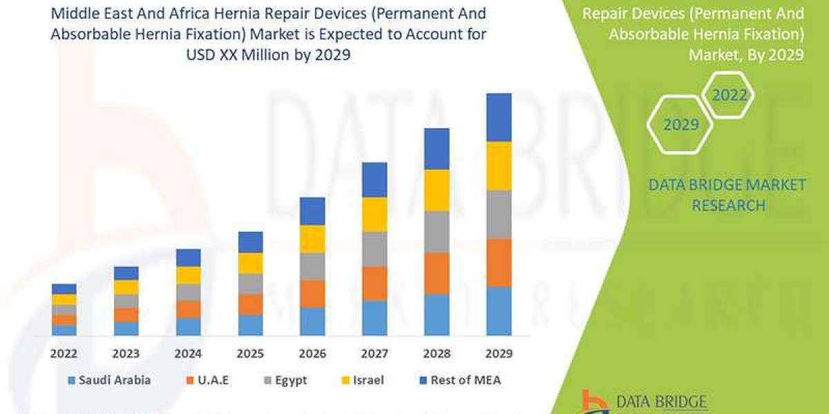 Technological advancements in hernia repair devices to drive market growth in the Middle East and Africa