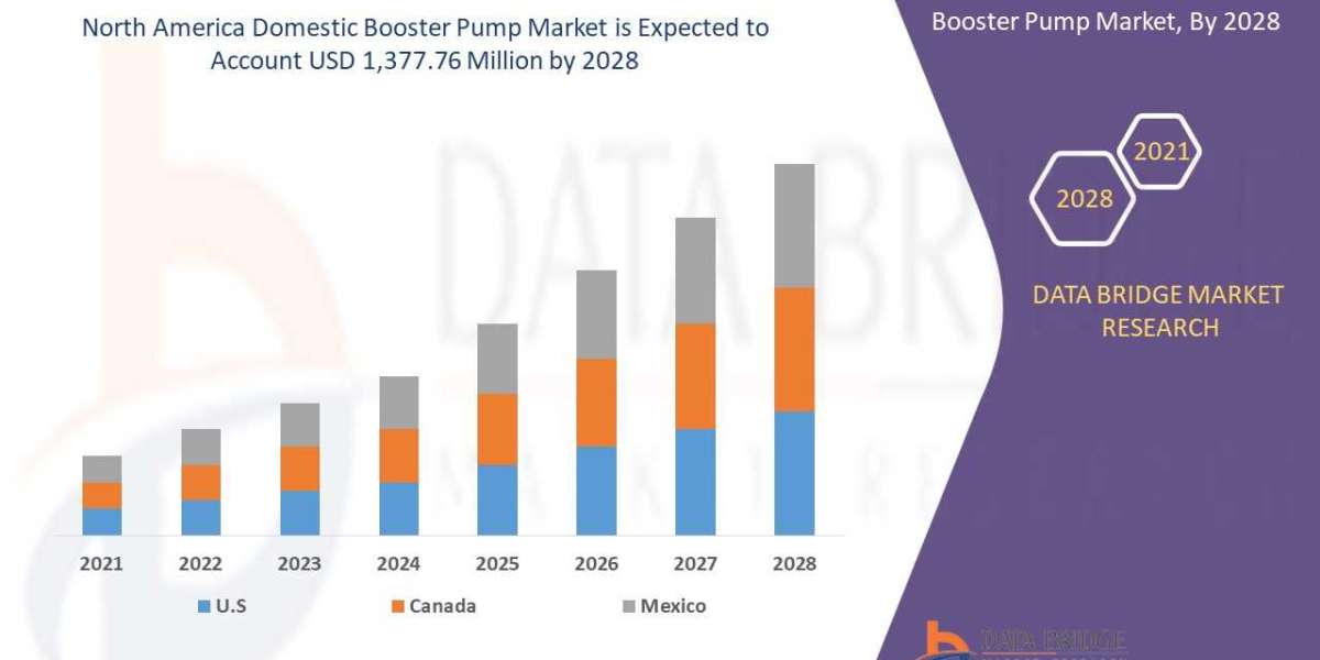 North America Domestic Booster Pump market Expected to reach a valuation USD 1,377.76 million by 2028