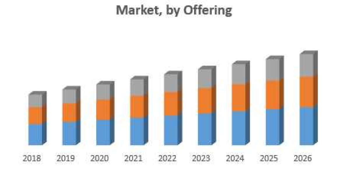 Global Artificial Intelligence (AI) Defence Market  2019 Key Players Data, Industry Analysis, Segmentation, Share, Size,