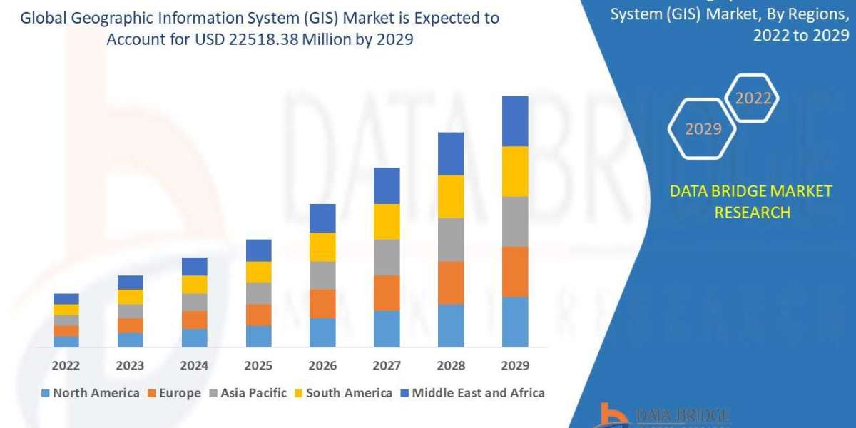 Geographic Information System (GIS) Market Industry Key player