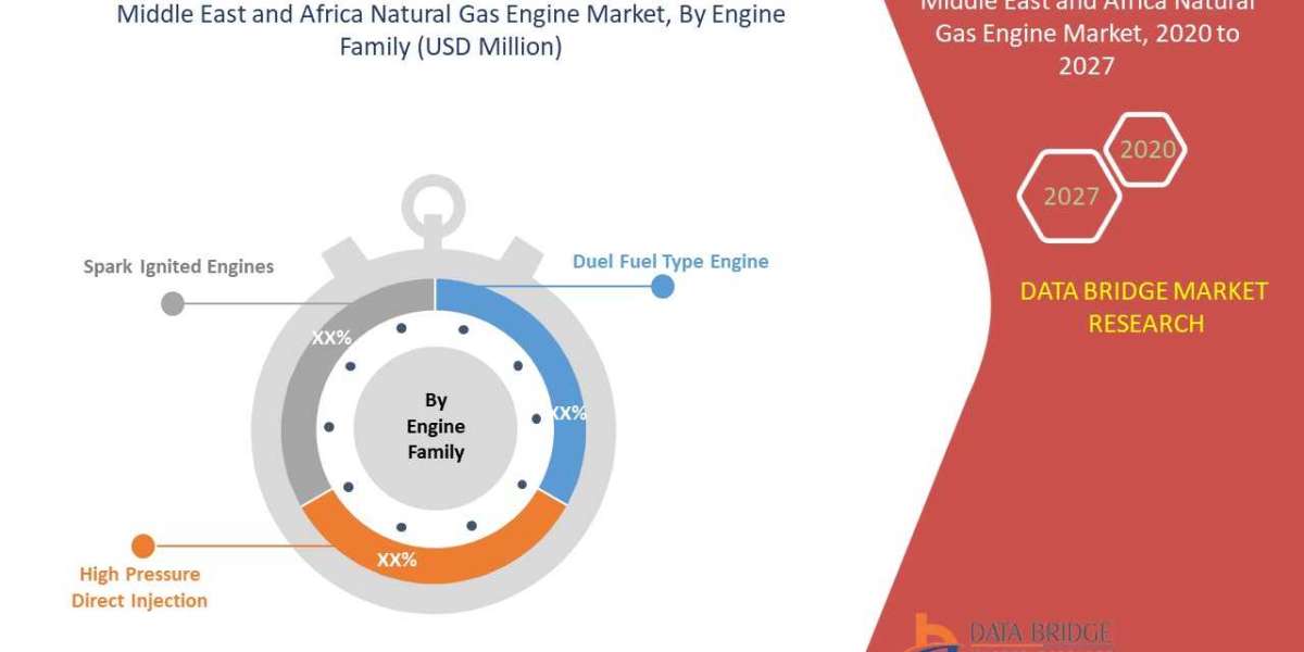 Revolutionizing Energy Sector: Latest Innovations in Natural Gas Engine Market for 2029
