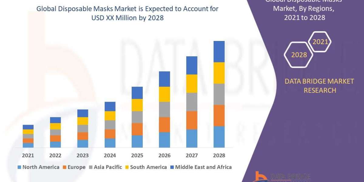 Disposable Masks Market is Prospering by , Size, Share, Emerging Trends, Industry Growth Factors
