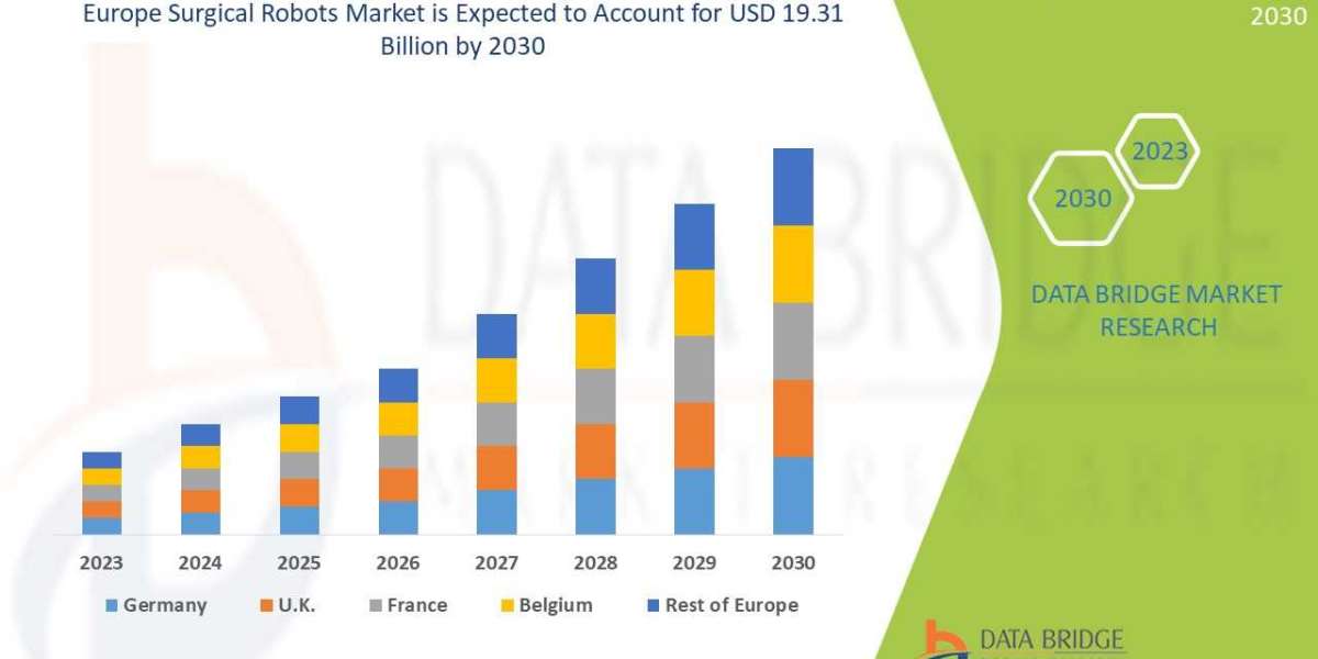 Europe Surgical Robots Market Size, Share, Development Industry Trends Key Driven Factors Segmentation