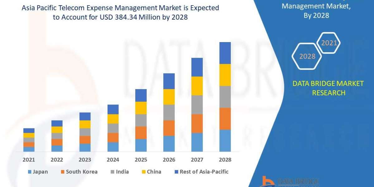 Rising mobile workforce and BYOD trend boosting demand for telecom expense management in Asia Pacific