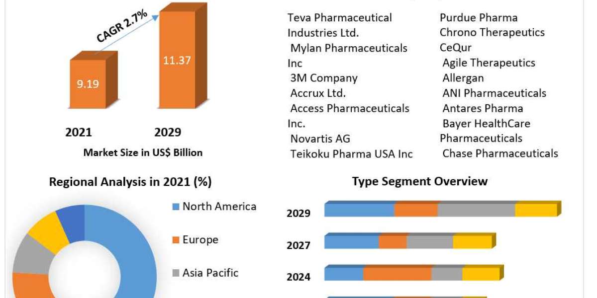 Synthetic Biology Market Business Strategy, Industry Share And Growing Trends