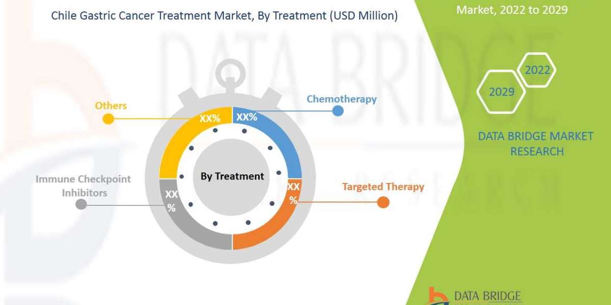 Chile Gastric Cancer Treatment Market Research Report - Industry Analysis, Size, Share, Growth, Trends and Forecast to 2