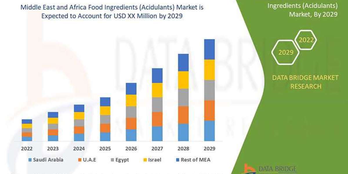 Middle East and Africa Food Ingredients (Acidulants) Market is Prospering by , Size, Share, Emerging Trends, Industry Gr