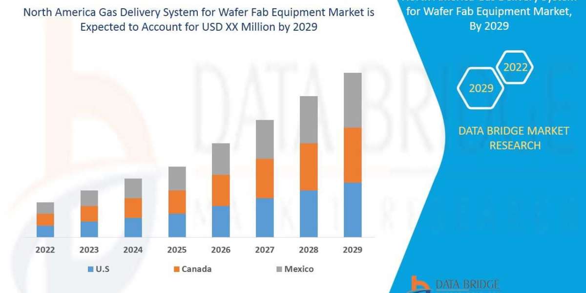 North America Gas Delivery System for Wafer Fab Equipment Market Global Forecast, Size to 2031