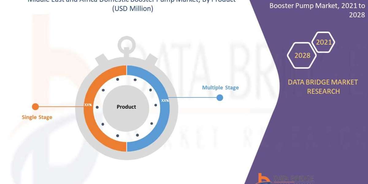 Middle East and Africa Domestic Booster Pump market Expected to reach a valuation USD 566.72 million by 2028