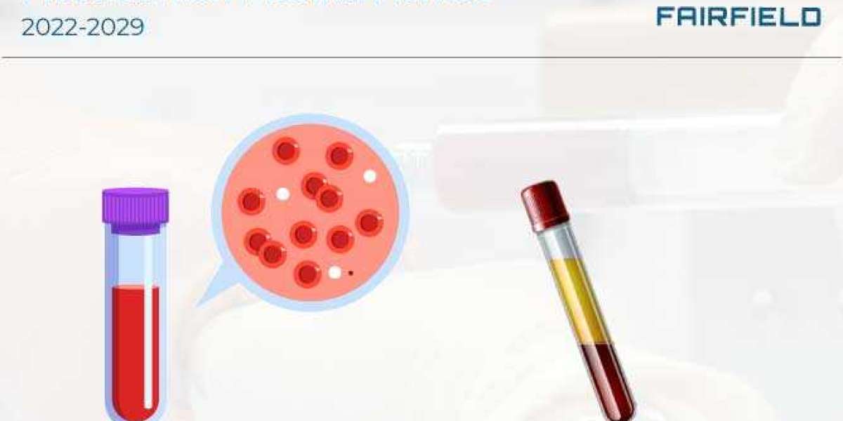 Platelet Rich Plasma Market Growth Opportunities To Tap Into In 2022-2029