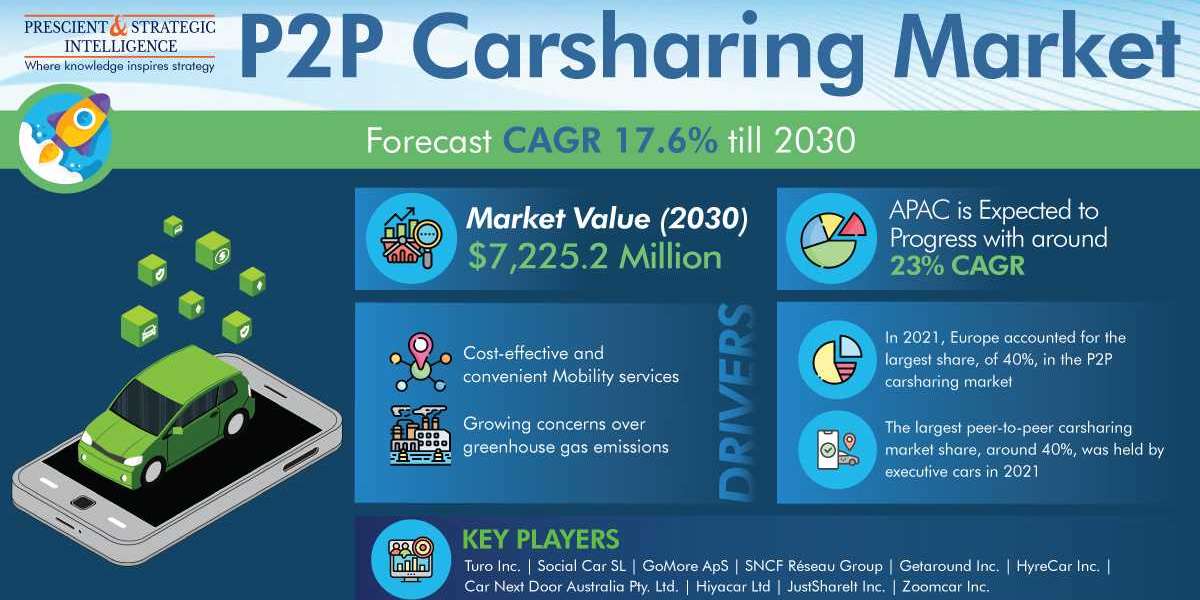 P2P Carsharing Market: Unlocking the Power of Peer-to-Peer Car Rental