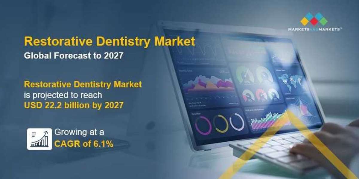 The Growing Restorative Dentistry Market: Trends and Projections for 2022–2027