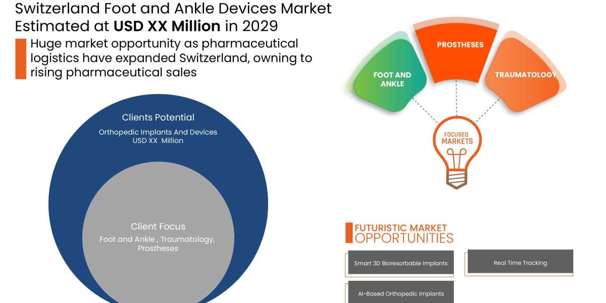 The Role of Rehabilitation and Orthopedic Clinics in the Foot and Ankle Devices Market in Switzerland with CAGR 4.8%