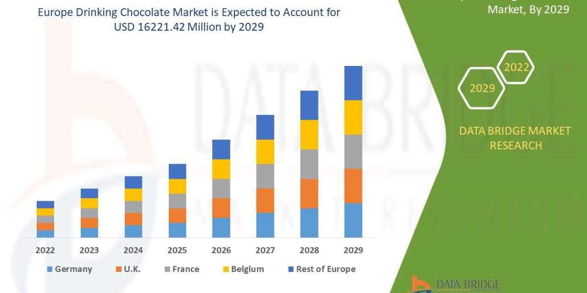 Europe Drinking Chocolate Market to Notice Prominent CAGR Growth by Size, Share,