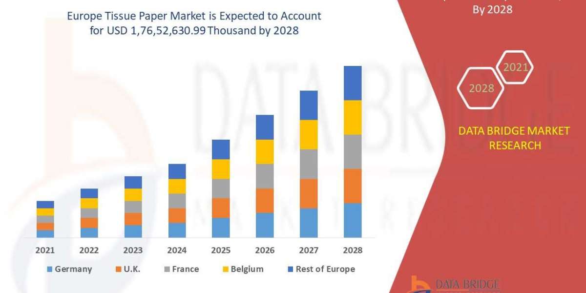 Europe Tissue Paper Market is Surge to Witness Huge Demand at a CAGR of 3.1% during the forecast period 2029