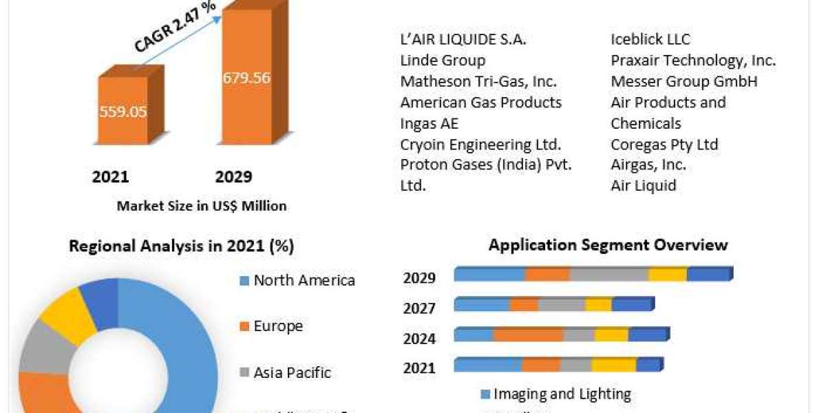 Xenon Market Surging Import and Export Activities Presents Opportunities