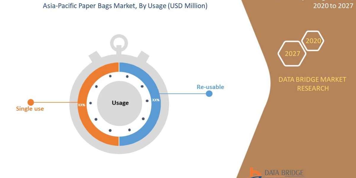 The Impact of E-Commerce on the Asia-Pacific Paper Bags Market