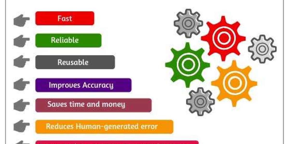 What is software testing automation?