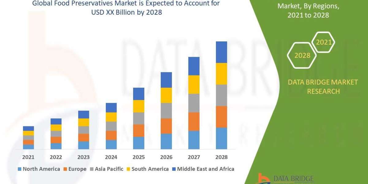 Food Preservatives Market size 2023, Drivers, Challenges, And Impact On Growth and Demand Forecast in 2029