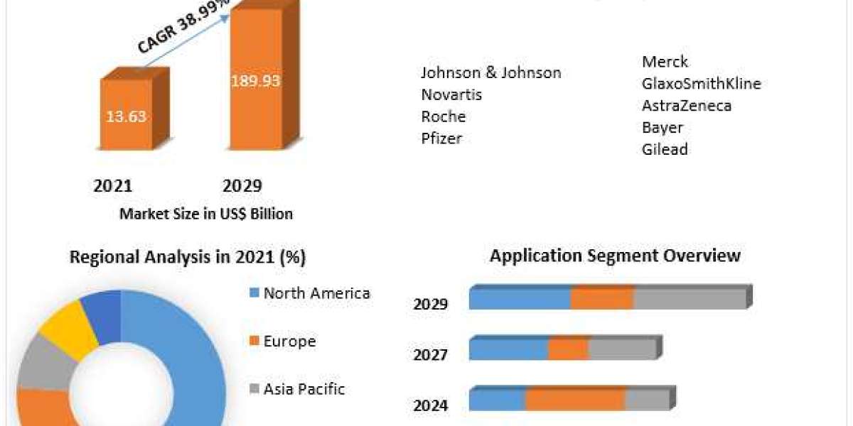 Eosinophilic Asthma Treatment Market Development, Key Opportunities, Key Players Challenges, Drivers, Outlook, Growth Op