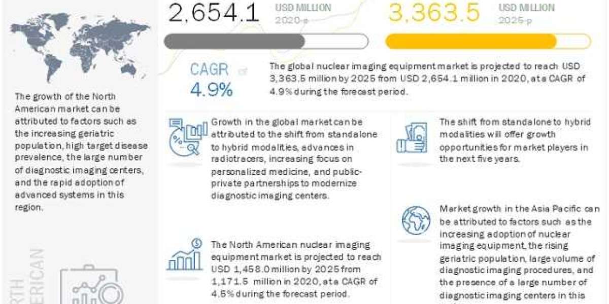 Nuclear Imaging Equipment Market: Growing demand for data integrated imaging systems