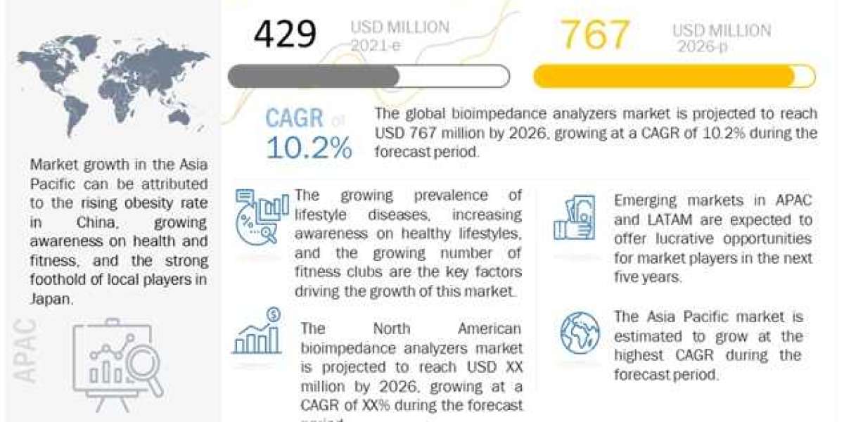 Bioimpedance Analyzers Market: Increasing prevalence of lifestyle diseases