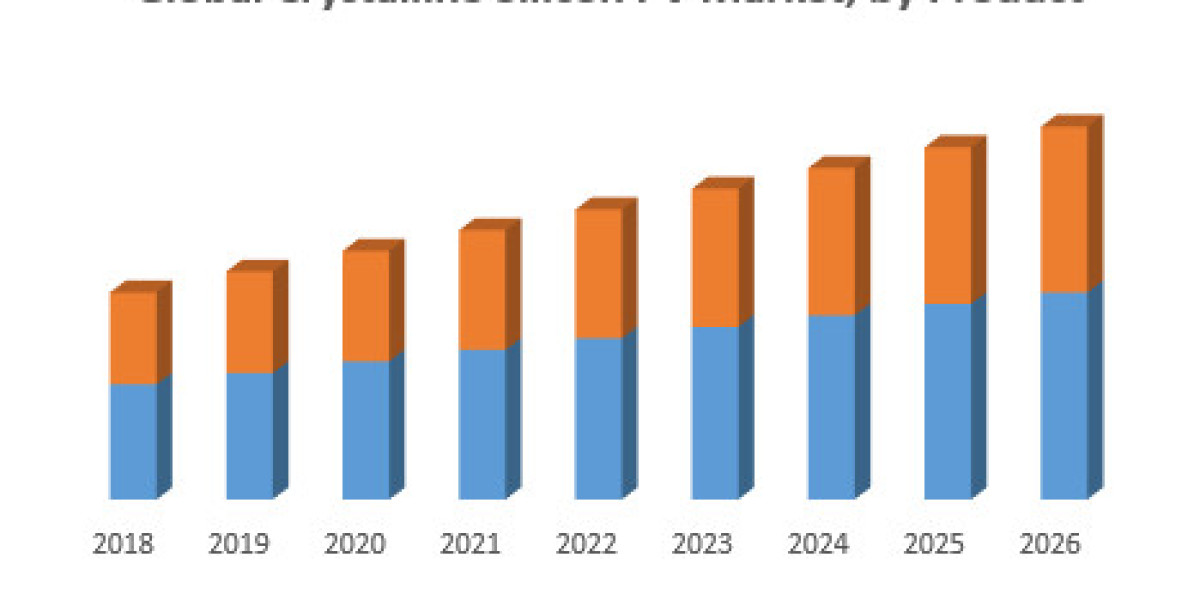 Global Crystalline Silicon PV  Market Global Demand, Sales, Consumption and Forecasts to forecast 2026